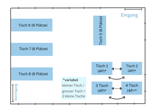 Bild von Tischreservation